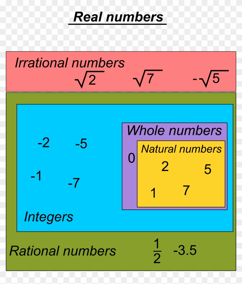 The Real Number Chart