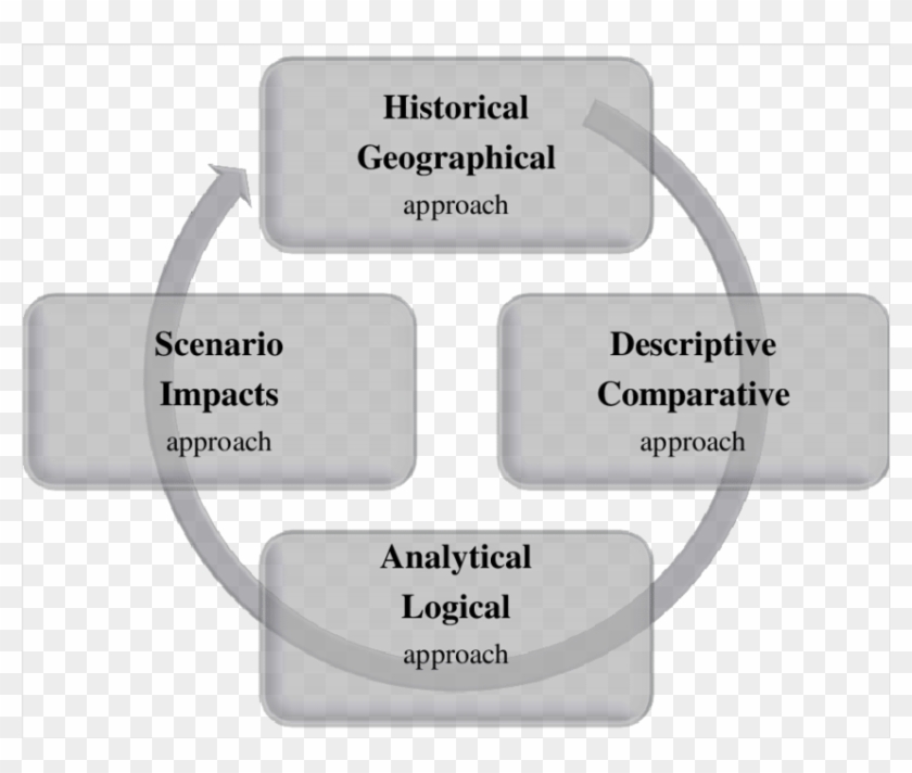 Doctoral thesis outsourcing