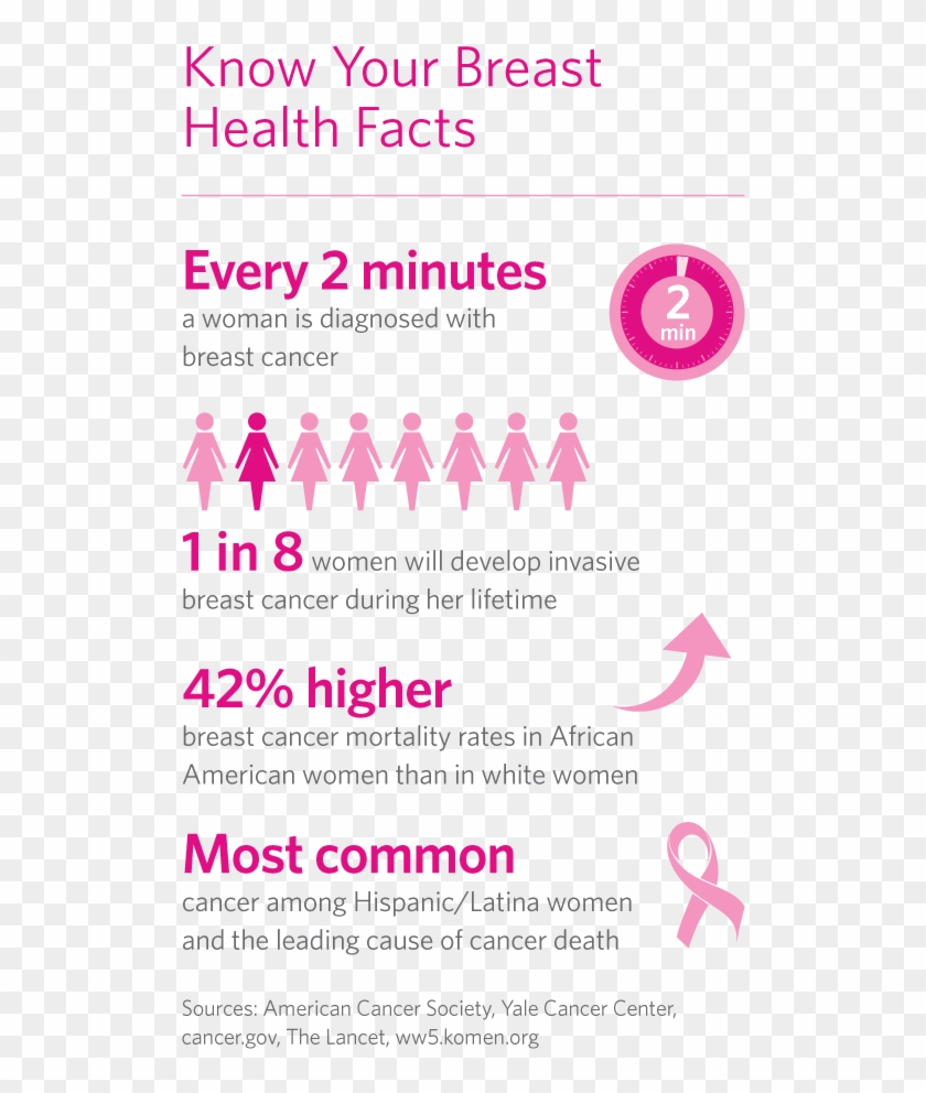 research on breast cancer prevention