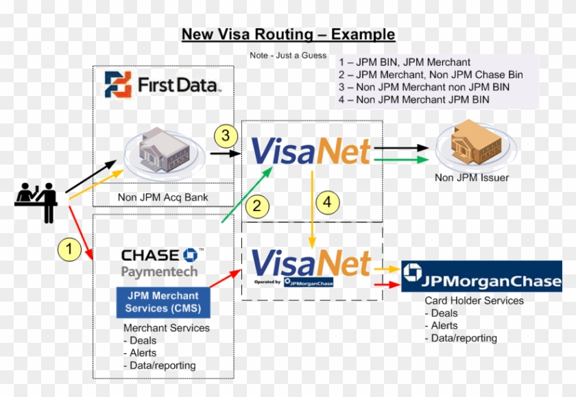 Key Bank Gift Cards Login Visanet Card HD Png Download