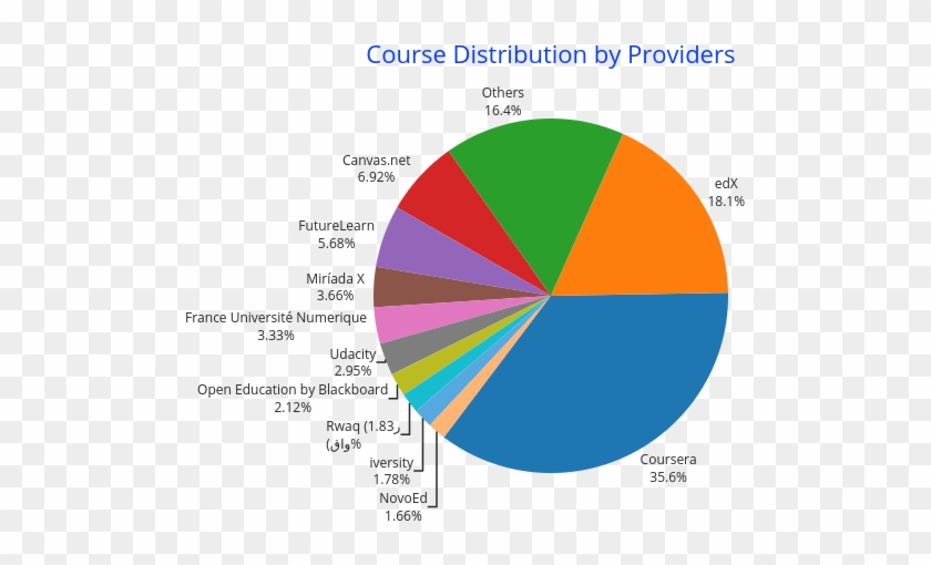 Providers - Mooc Stats, HD Png Download - 700x500(#4441424) - PngFind