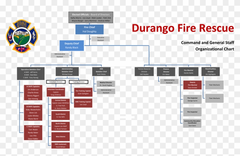 Fire Department Organizational Chart