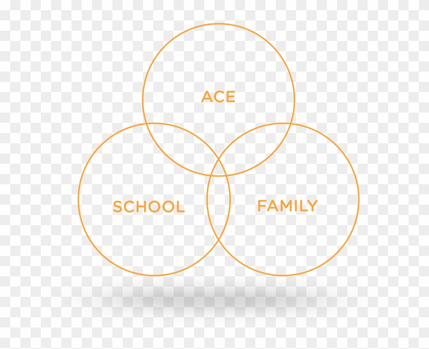 Ace Scholarships Montana Ace Hardware Butte Mt Remodel Circle, HD Png