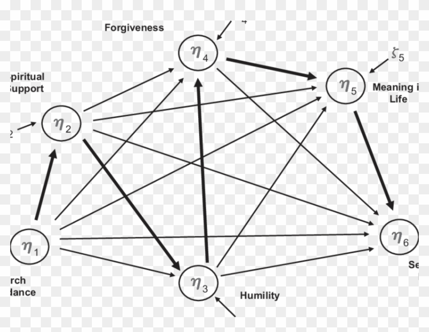 A Conceptual Model Of Humility, Forgiveness, And Health - Circle, HD ...