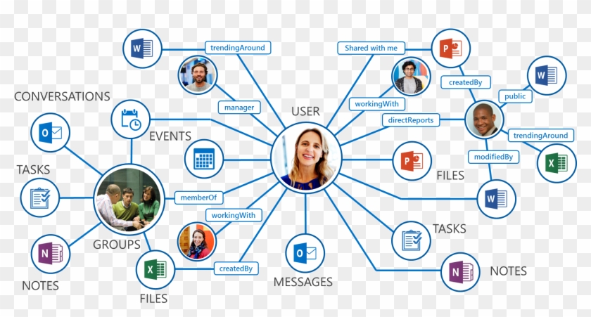 Ms Graph, HD Png Download - 1926x964(#452634) - PngFind