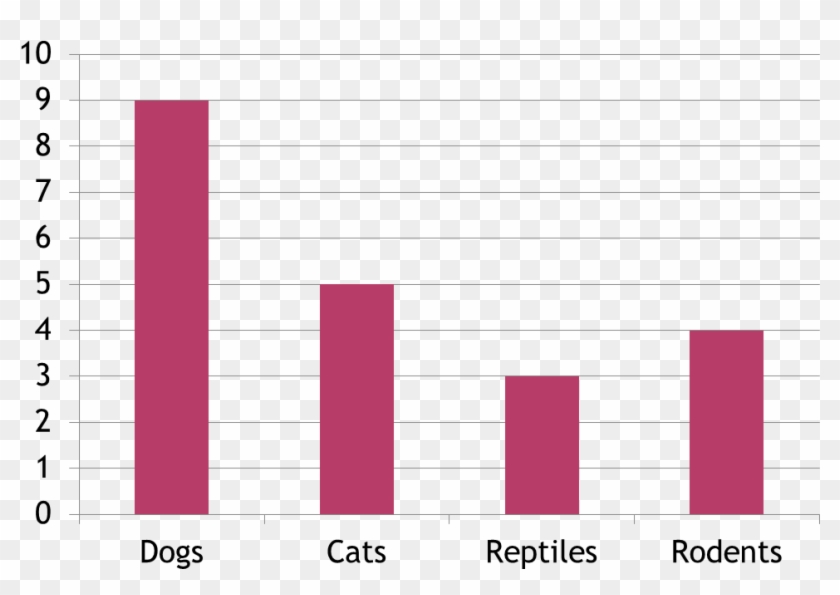 Bar Chart Bar Graph In Psychology, HD Png Download 1001x667 Bar Chart Definition Psychology