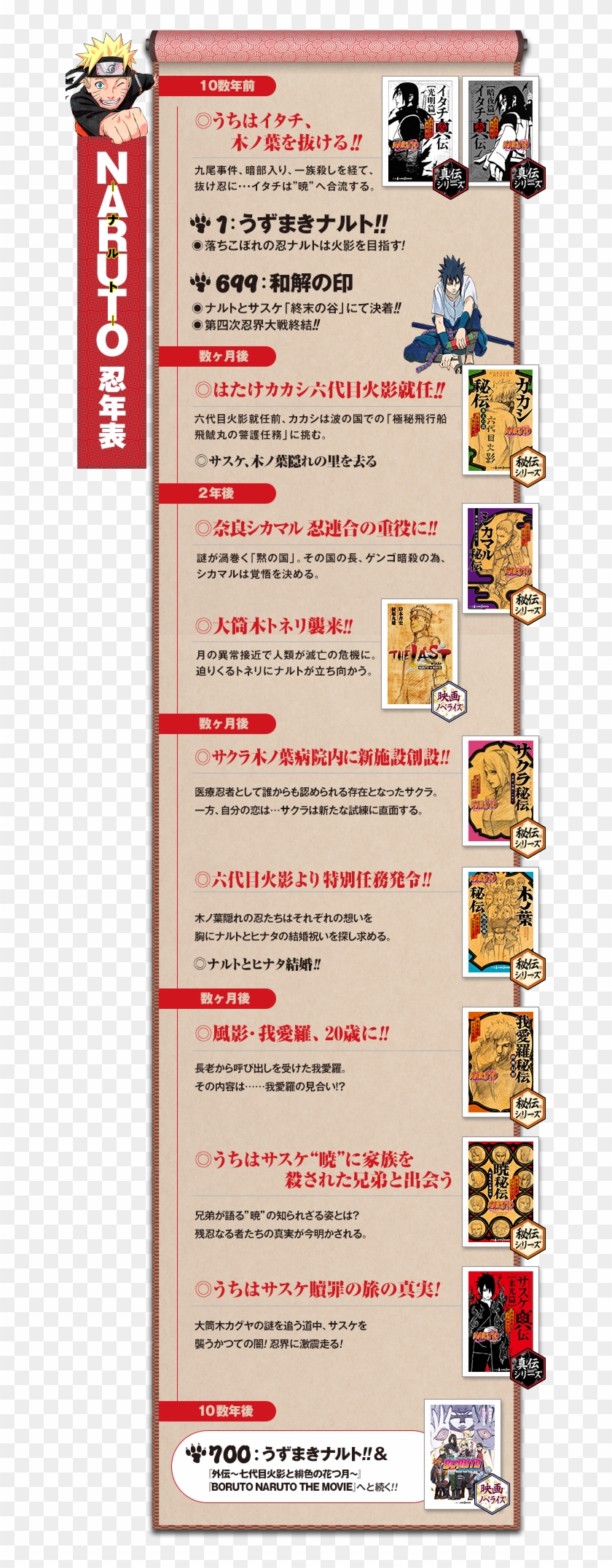 Shonen Jump Novel Timeline ナルト 我 愛 羅 結婚 相手 Hd Png Download 661x87 Pngfind