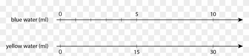 A Double Number Line Where The Top Number Line Is Labeled Double Number Line Rates Hd Png Download 2100x440 4535075 Pngfind