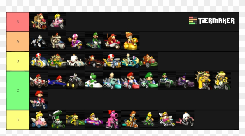 Mario Kart Wii Vehicles Mkwii Vehicle Tier List Hd Png Download 1020x641 4573830 Pngfind