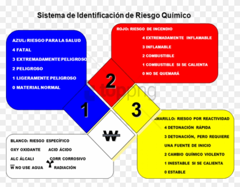 Free Png Rombo De Seguridad Png Image With Transparent Nfpa 704, Png Download 850x634 Free Png Rombo De Seguridad Png Image With Transparent Nfpa 704, Png Download 850x634