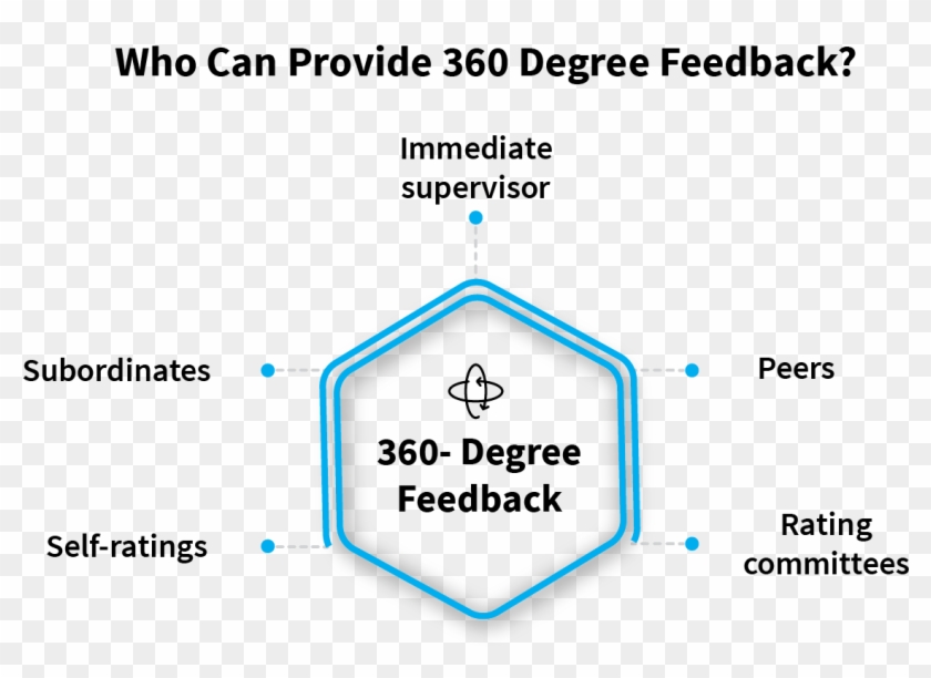 360 Feedback Providers - Accelerated Reader, HD Png Download - 1230x822 ...
