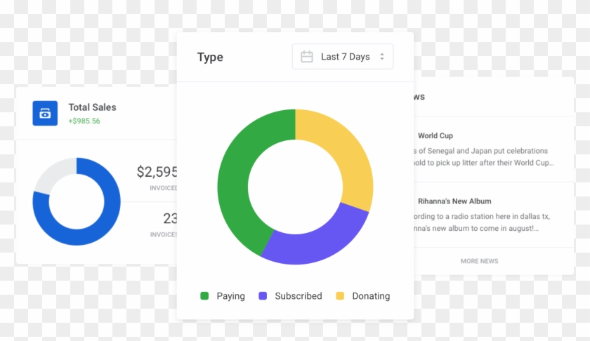 Dashboard Ui Kit - Circle, HD Png Download - 1658x882(#4598447) - PngFind