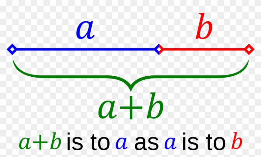 Golden Ratio Equation Golden Ratio Equation