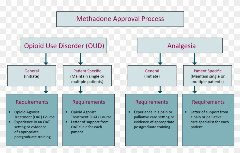 Pretrial Process Flow Chart