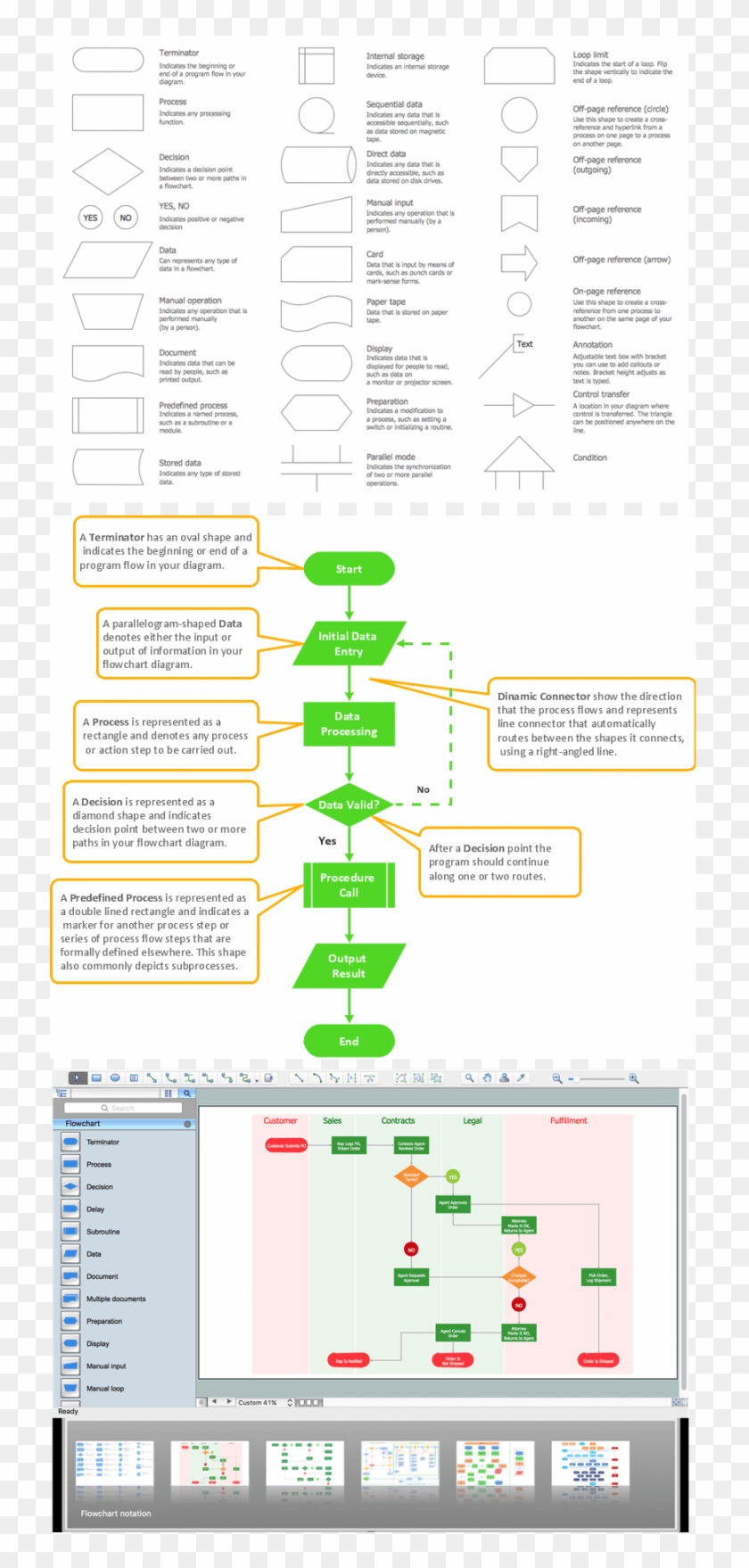 Flowchart Drawing Programming - Flowchart, HD Png Download - 728x1678 ...