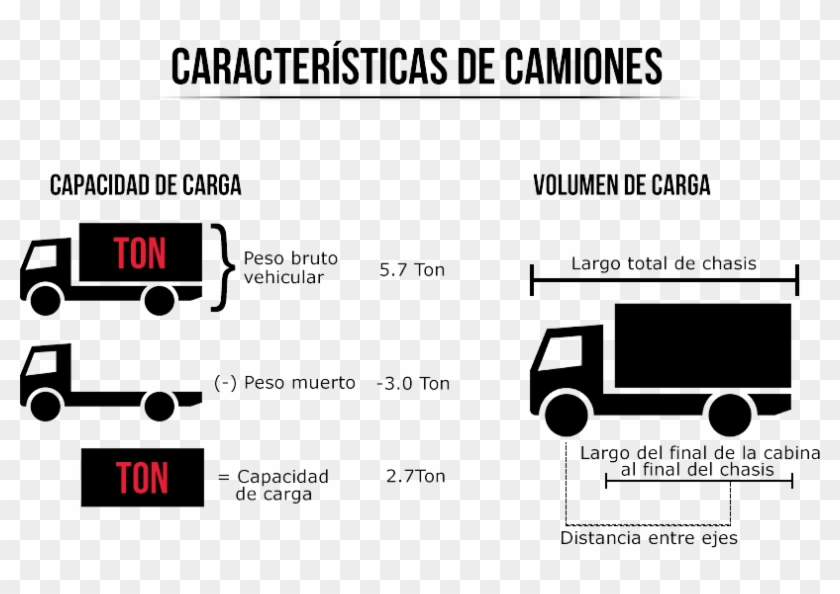 Cuanto Pesa Una Ford F450