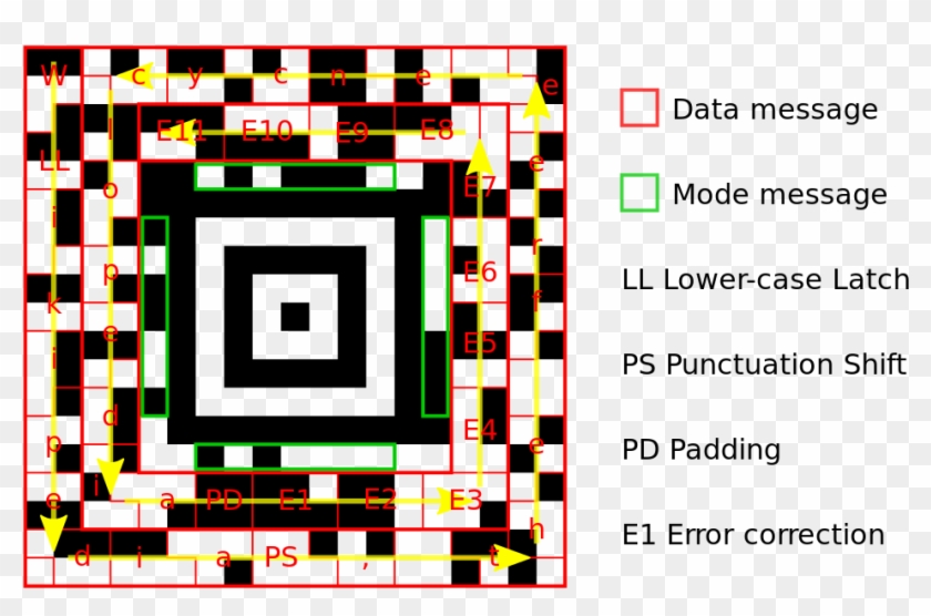 File Aztec Encoding Svg Aztec Code Generator Hd Png Download 1024x637 4654432 Pngfind