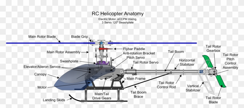 Rc Helicopter Size Chart
