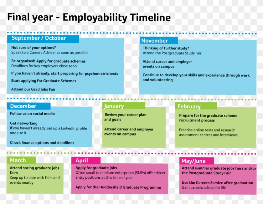 Uk Degree Timeline, HD Png Download 2597x1873(4675439) PngFind