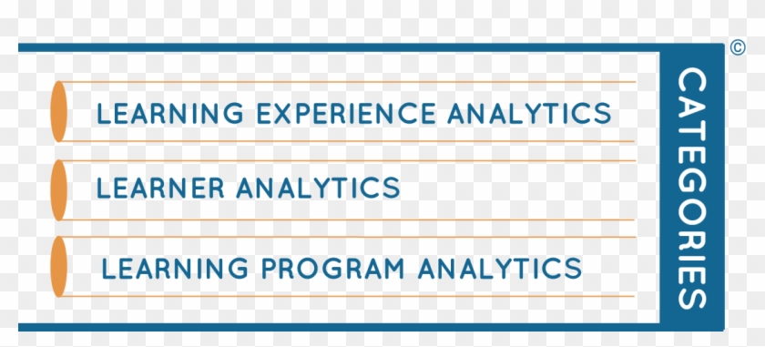 Watershed Method Of Learning Analytics Categories - Camping, HD Png ...