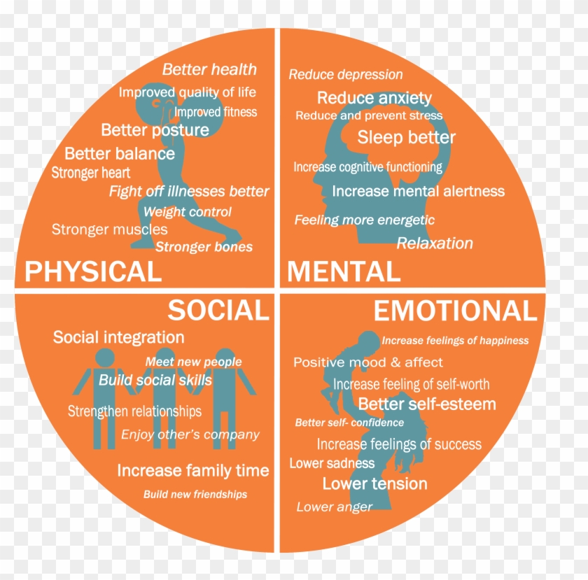 The Benefits Of Working Out Extend Beyond Just The Social Benefits Of the-benefits-of-working-out-extend-beyond-just-the-social-benefits-of