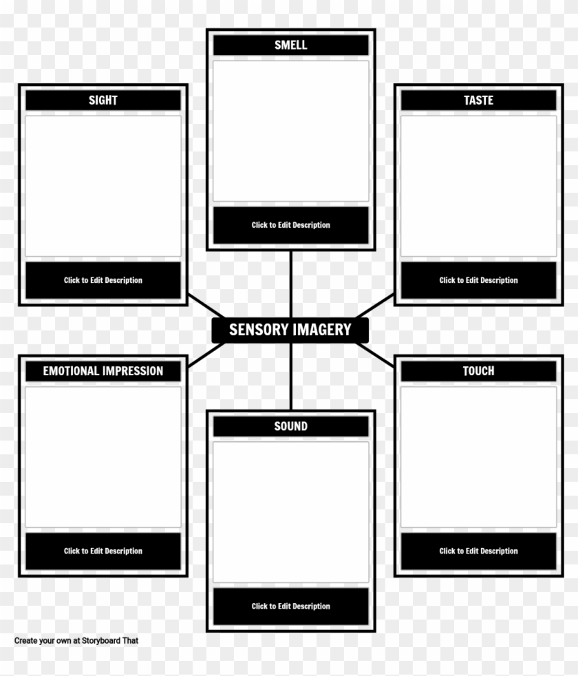 Sensory Imagery In Memory Exercise Template Othello Character Map Blank Hd Png Download 1144x1279 4695289 Pngfind - roblox map template