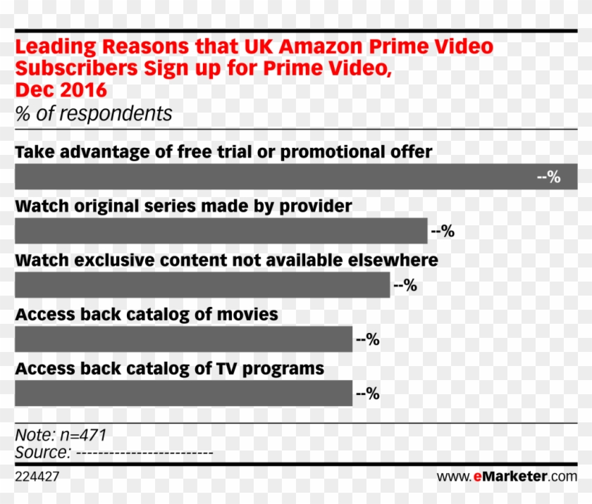 Leading Reasons That Uk Amazon Prime Video Subscribers Advertising Graph Hd Png Download 1038x847 Pngfind Leading Reasons That Uk Amazon Prime Video Subscribers Advertising Graph Hd Png Download 1038x847 Pngfind