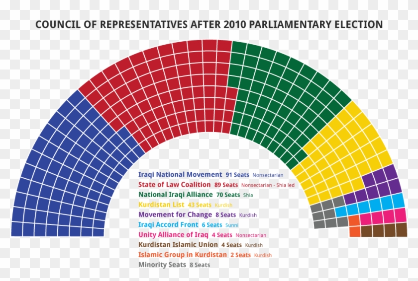 Iraqi Congress Makeup 2019 Hd Png 990x582 4733201 Congress Makeup 2019 Hd Png