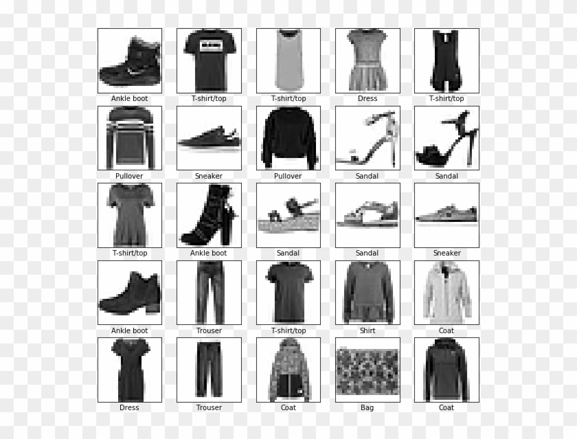 Build The Model - Fashion Mnist, HD Png Download - 557x559(#4733417 ...