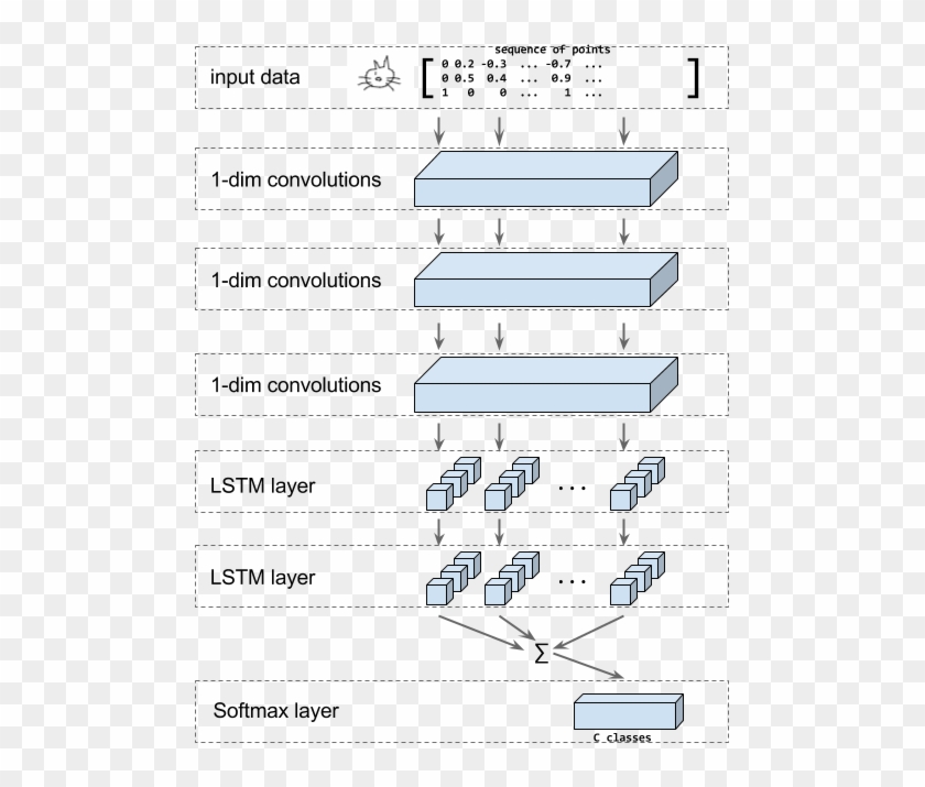 Rnn Model Structure - Tensorflow Rnn, HD Png Download - 485x635 ...