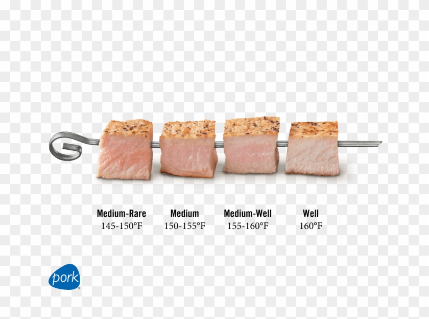 Pork Temperature Chart