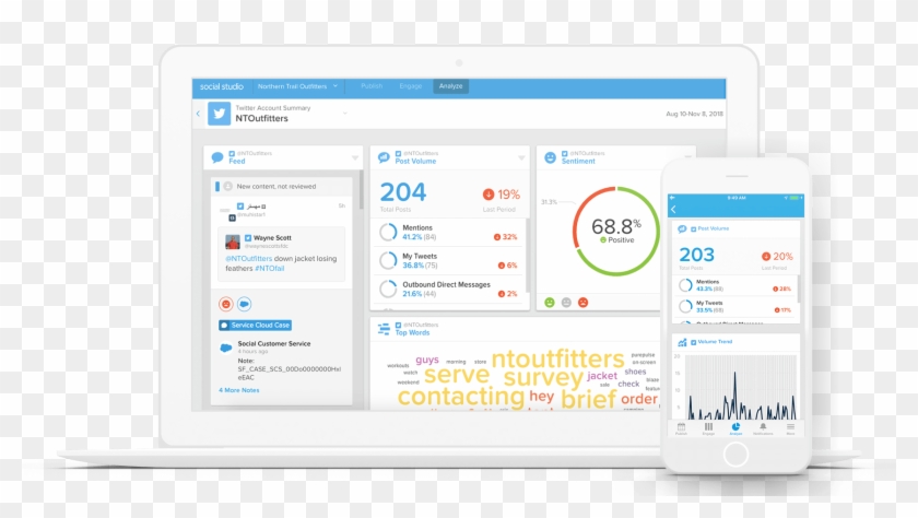Analyse Conversations From Nearly Any Source To See Social Media Hd Png Download 1714x906 Pngfind
