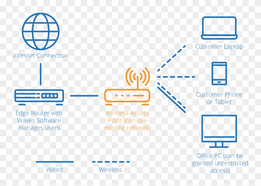 Network Diagram Wireless