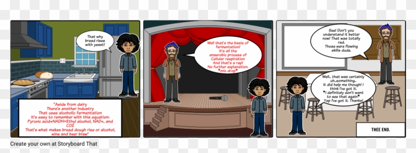 Fermentation P2 - - Cartoon, HD Png Download - 1164x385(#4801523) - PngFind