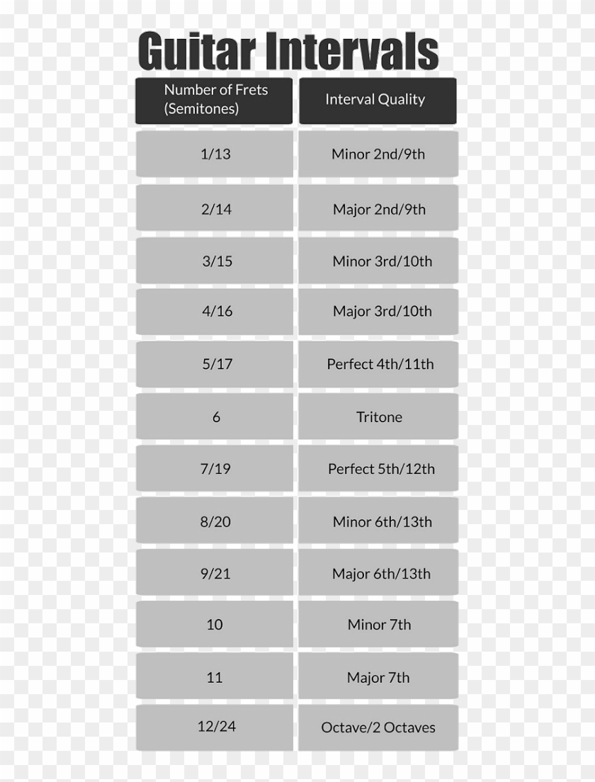 Guitar Intervals Chart