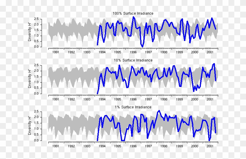 Data - Plot, HD Png Download - 700x500(#4868036) - PngFind