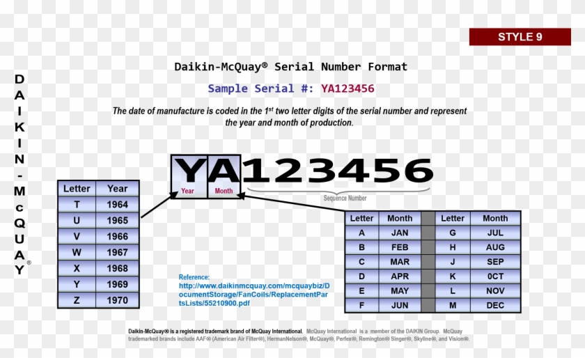 Trane Serial Number Chart