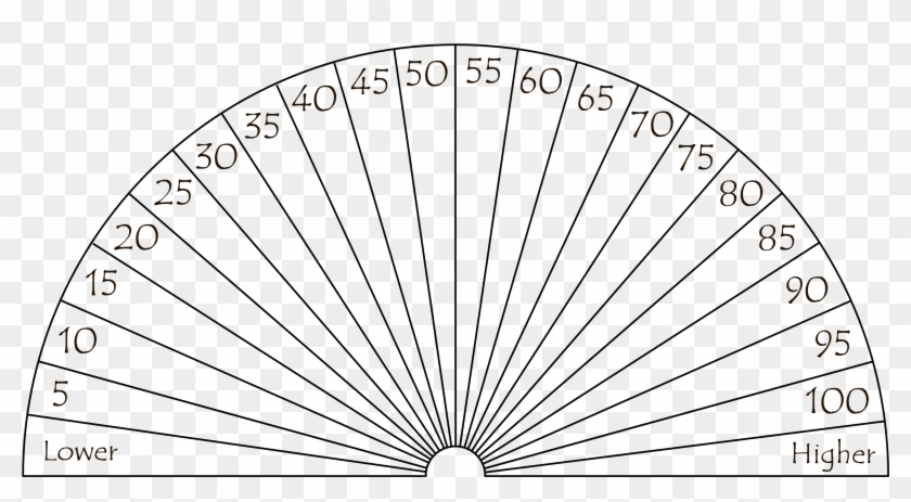 Blank Dowsing Charts