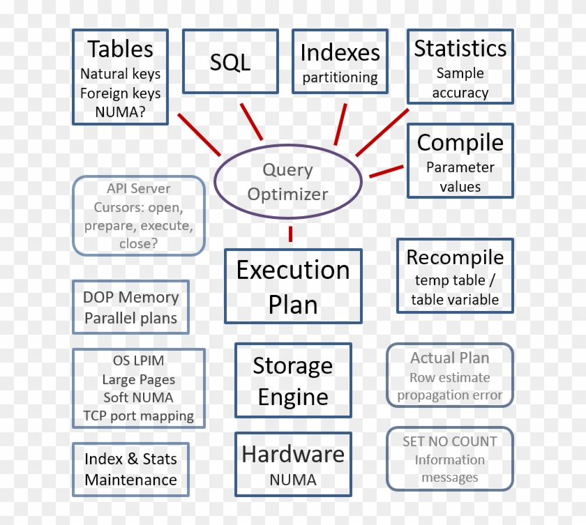 Natural - Sql Server Optimizer, HD Png Download - 650x684(#4896963 ...