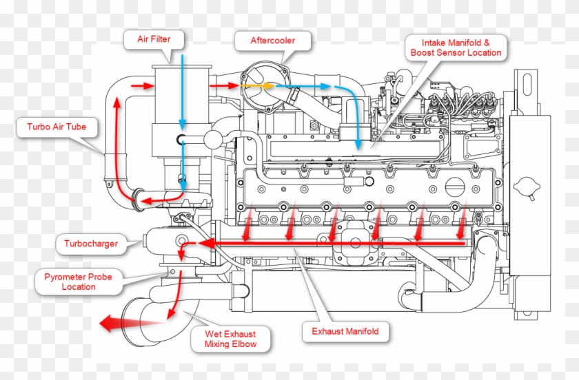 Air Flow Chart