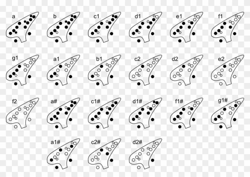 Ocarina Notes 12 Hole Chart