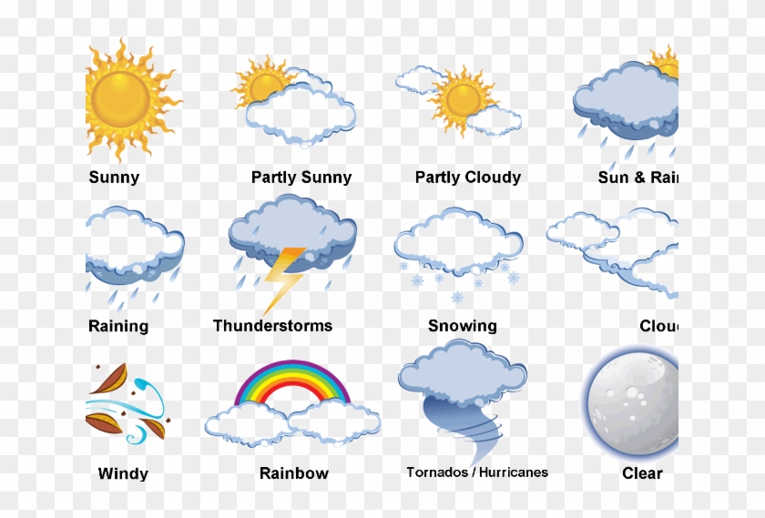 Climate Drawing Stormy Weather Many Types Of Weather Hd Png Download 651x4 Pngfind