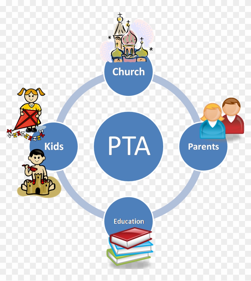 Parent Teacher Association parent-teacher-association