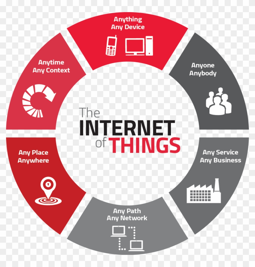 There Is No Universal Internet Of Things Definition - Internet Of ...