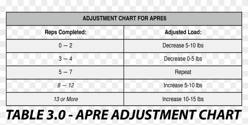 Strength Progression Chart