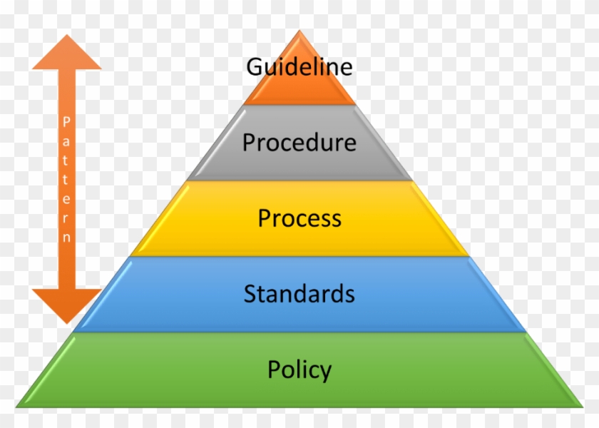Osha Safety Pyramid