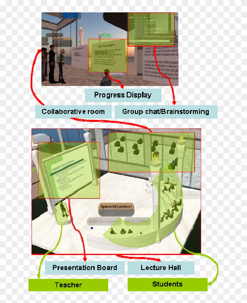 The Lecture Hall And Collaborative Room Of The Environment Plan