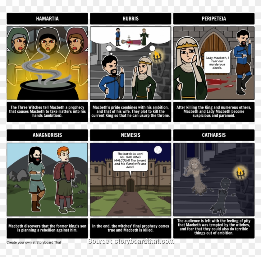Macbeth High School Lesson Plans Popular Macbeth Summary - Plot Of A Raisin In The Sun, HD Png Download - 1000x933(#5001862) - PngFind Macbeth High School Lesson Plans Popular Macbeth Summary - Plot Of A Raisin In The Sun, HD Png Download - 1000x933(#5001862) - PngFind