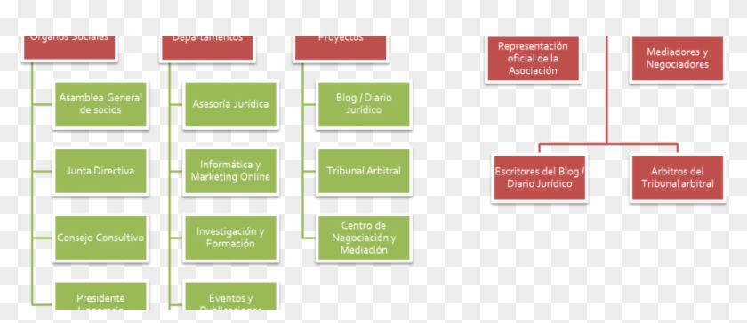 Executive Branch Flow Chart