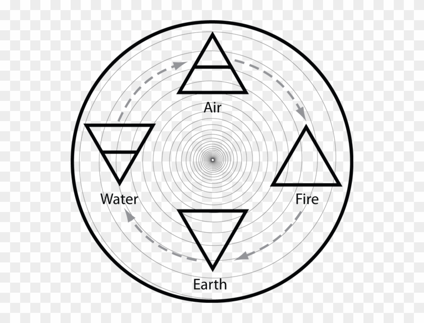 Таблица алхимических символов. Знаки стихий в алхимии. Алхимический знак воды. Алхимия элементы. Алхимия элементы.